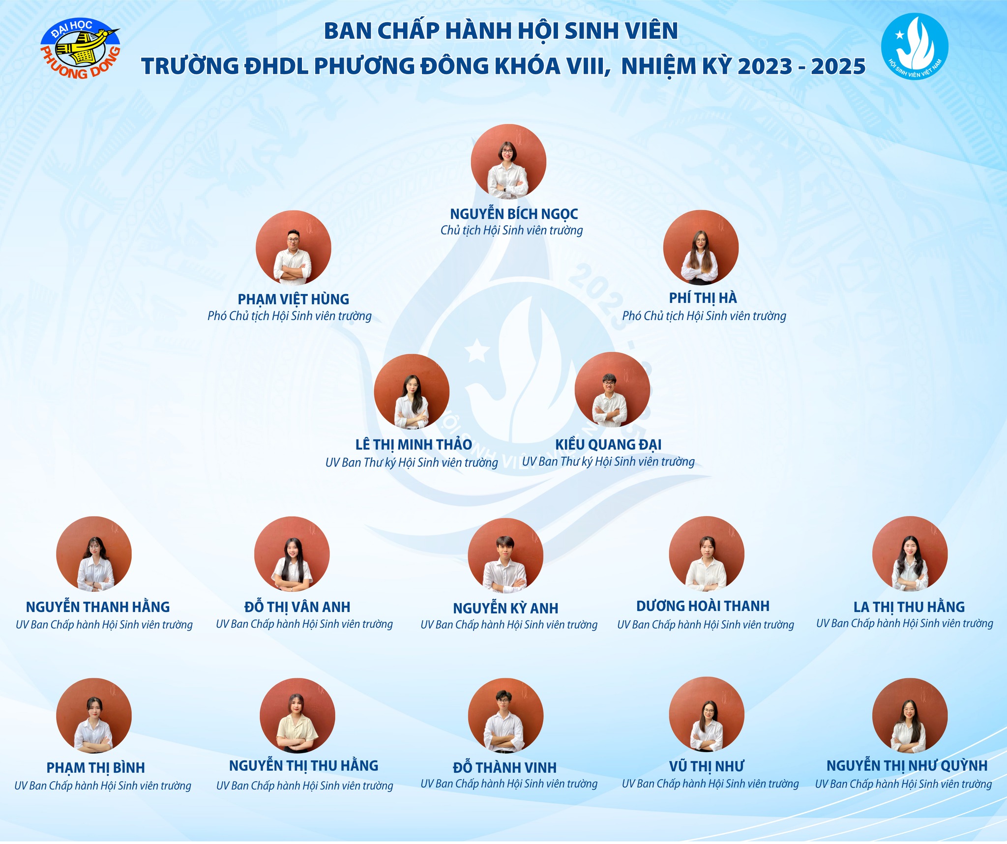 CÙNG NHÌN LẠI CHẶNG ĐƯỜNG ĐÃ QUA 2023 - 2025
