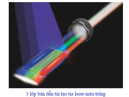 [Cong nghe] Chế tạo thành công tia laser trắng, sẽ thay thế đèn LED và sóng WiFi