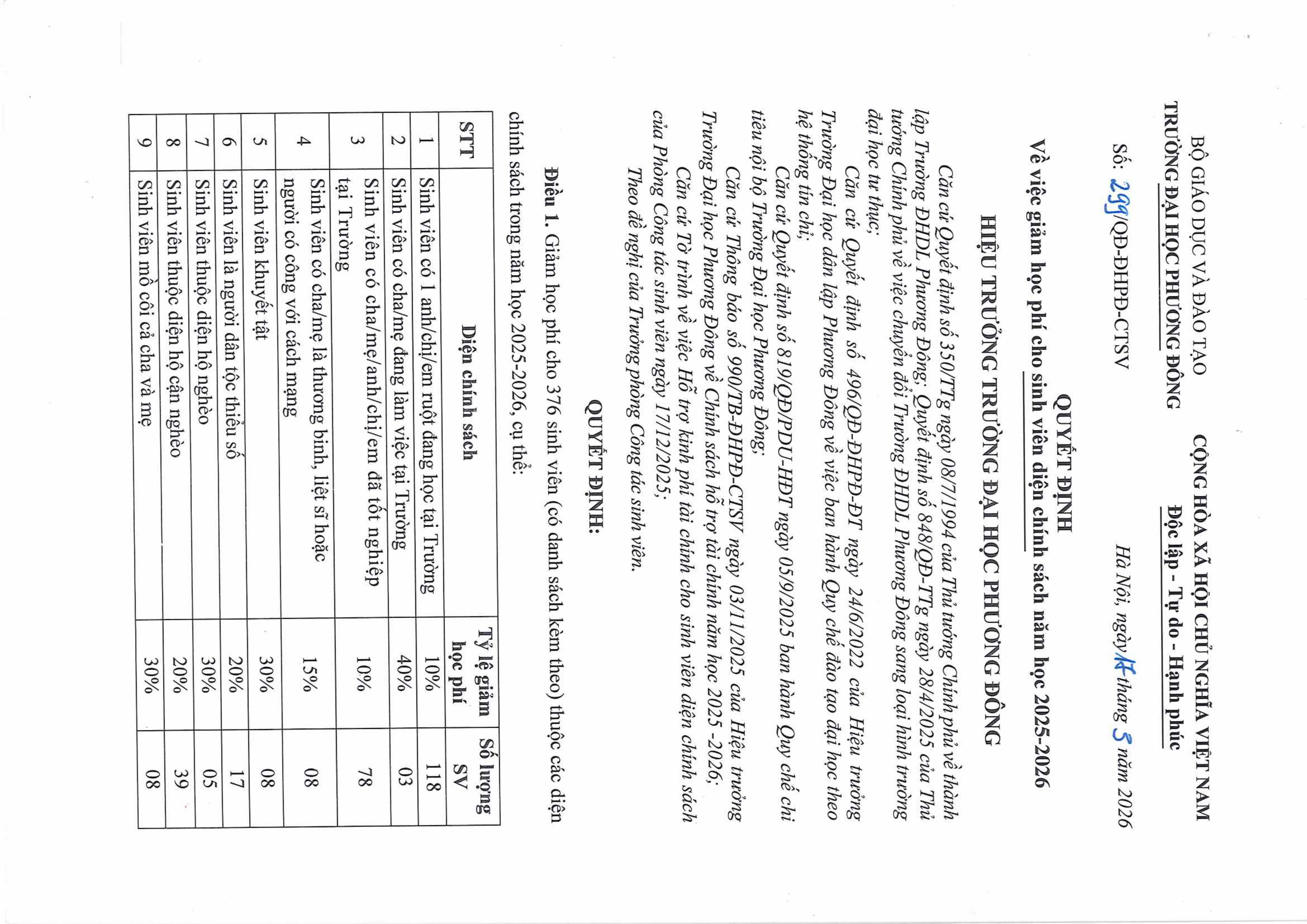 THÔNG BÁO VỀ VIỆC GIẢM HỌC PHÍ CHO SINH VIÊN DIỆN CHÍNH SÁCH NĂM HỌC 2025-2026